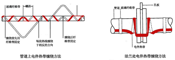 電伴熱帶管道、法蘭上接線圖
